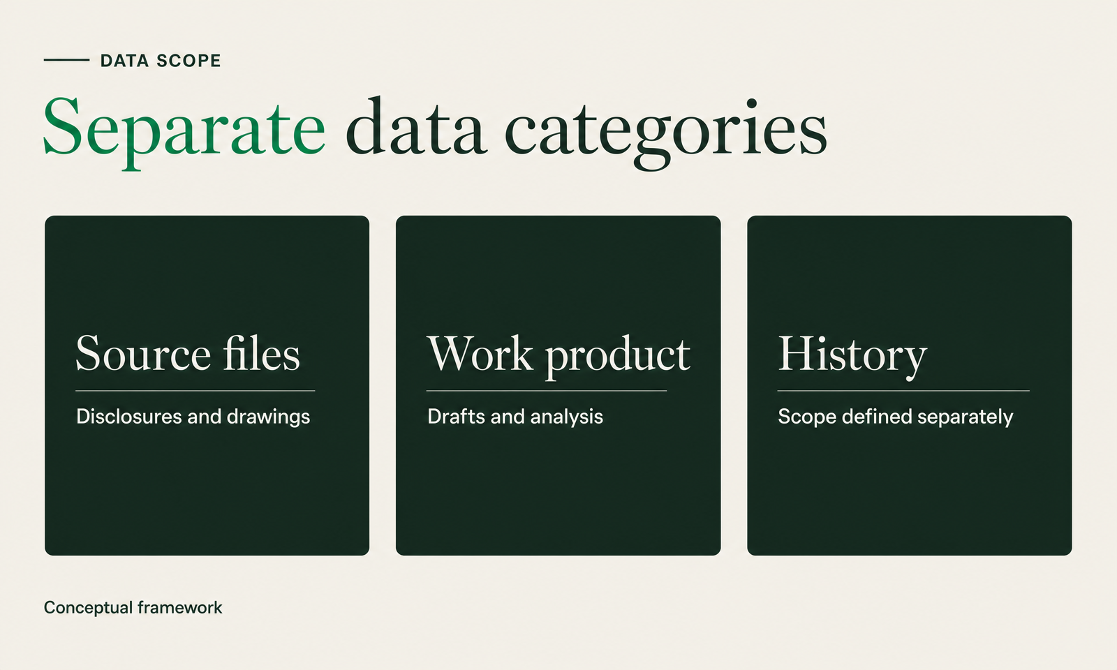 Source files, work product, and history as distinct data categories