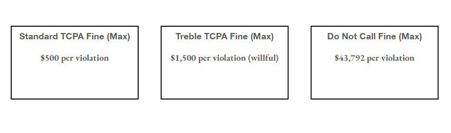 TCPA and Do Not Call List fines