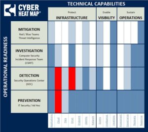 Cyber heat map showing technical capabilities across operational resources