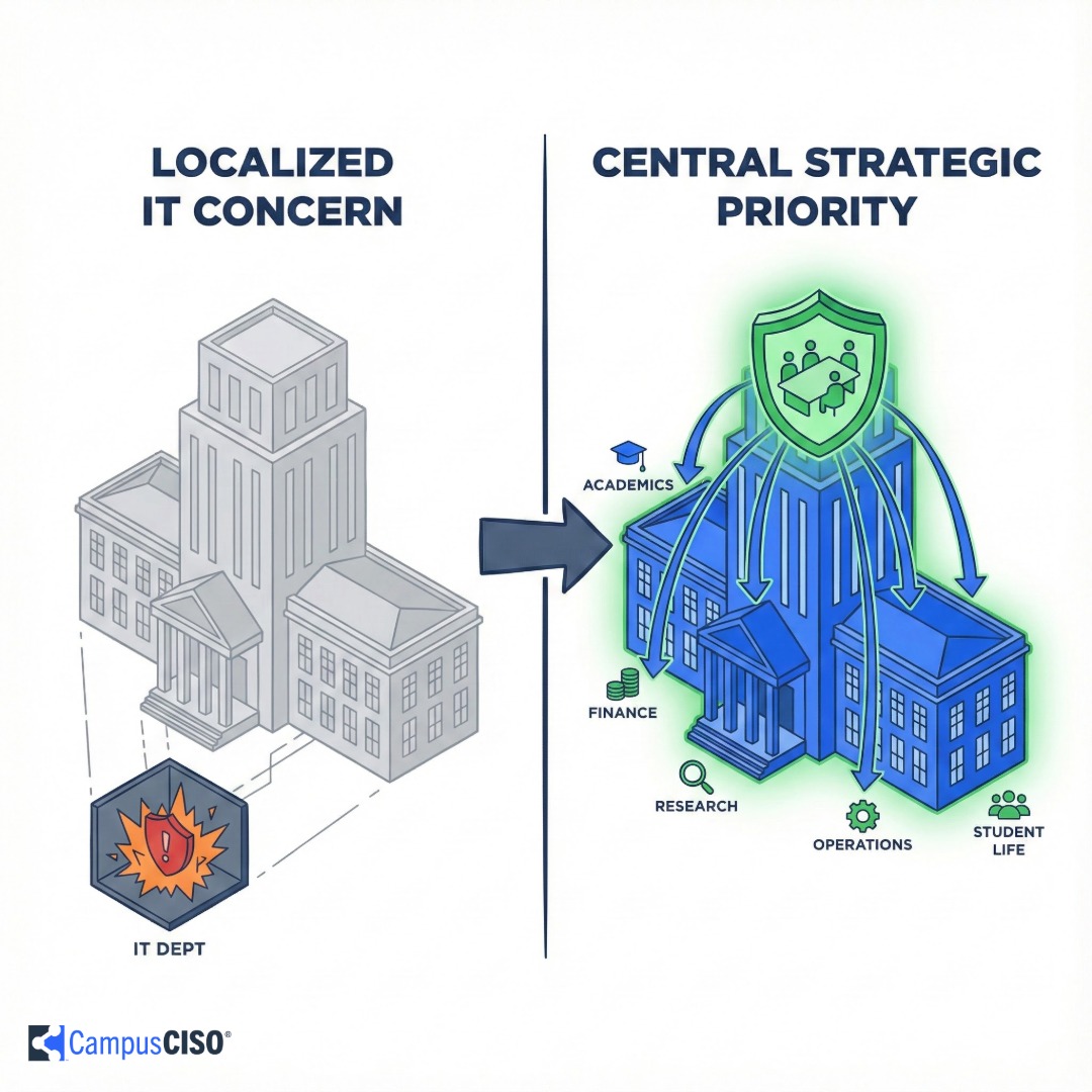 Glowing shield symbol protecting office buildings in digital network landscape
