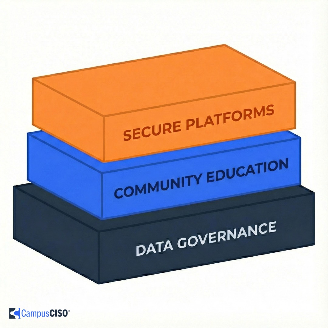 AI technology interface with holographic education and communication icons