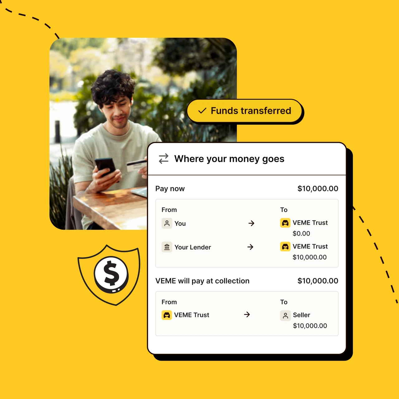 Man holding a credit card and smartphone next to a payment flow chart showing $10,000 transferred from lender to VEME Trust and then to seller.