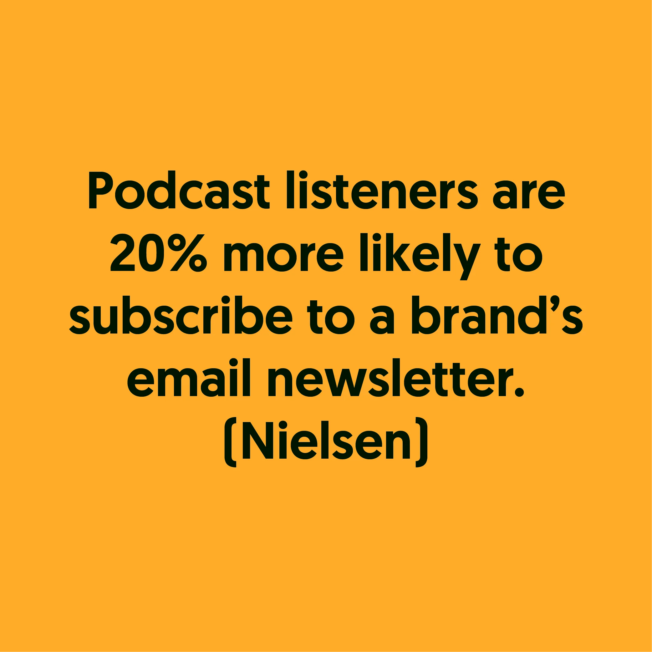 Podcast listeners are 20% more likely to subscribe to a brand’s email newsletter. (Nielsen)