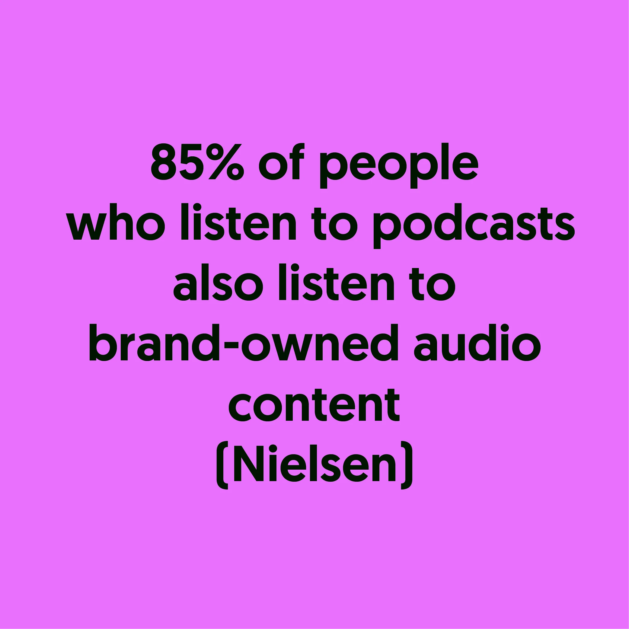 85% of people who listen to podcasts also listen to brand-owned audio content. (Nielsen)