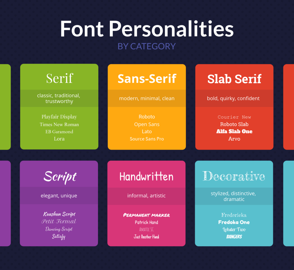 A visual display of what serif, sans-serif, slab-serif, script, handwritten and decorative text styles look like.
