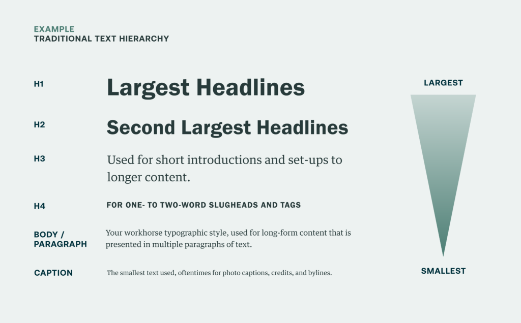 Typography Hierarchy