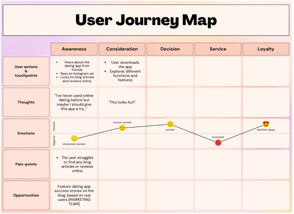 UX Strategies