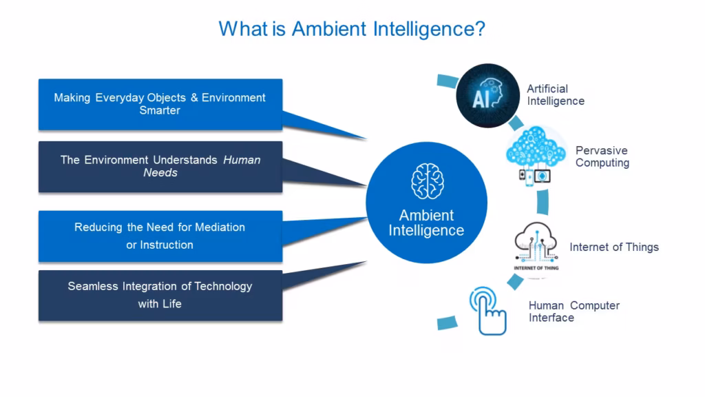 Ambient ai