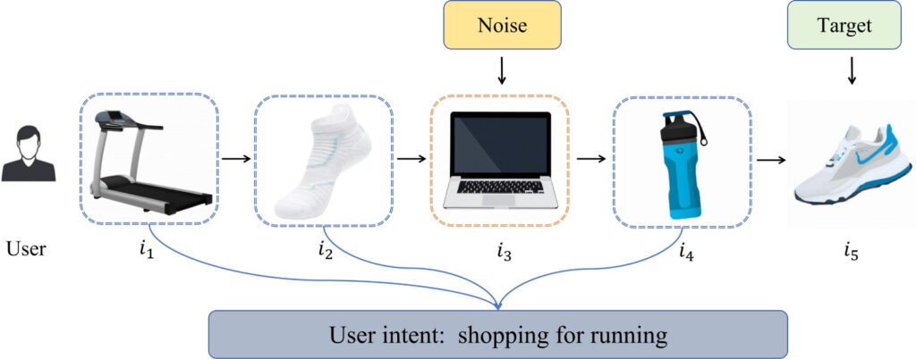 Behavior UX
