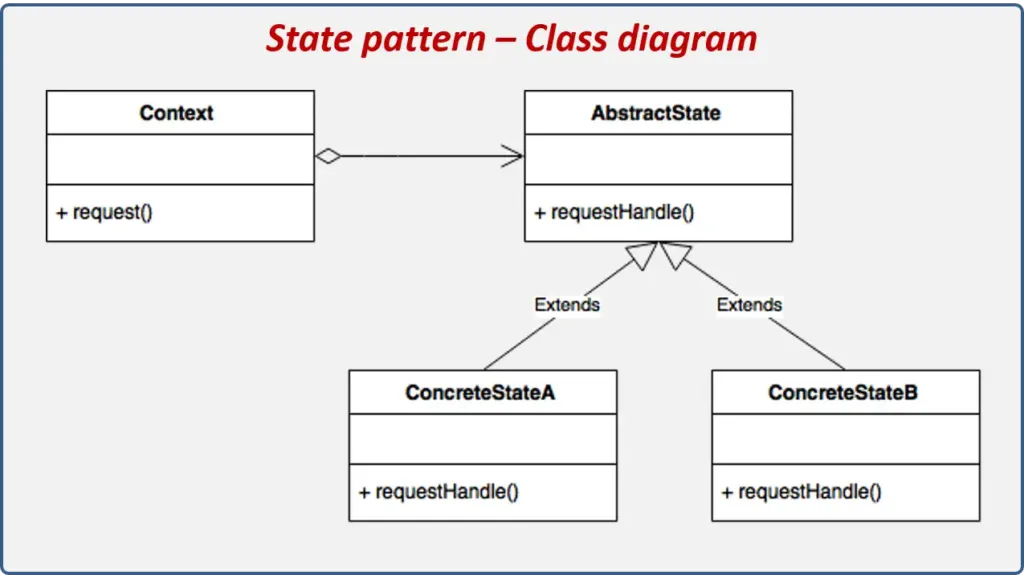 state pattern