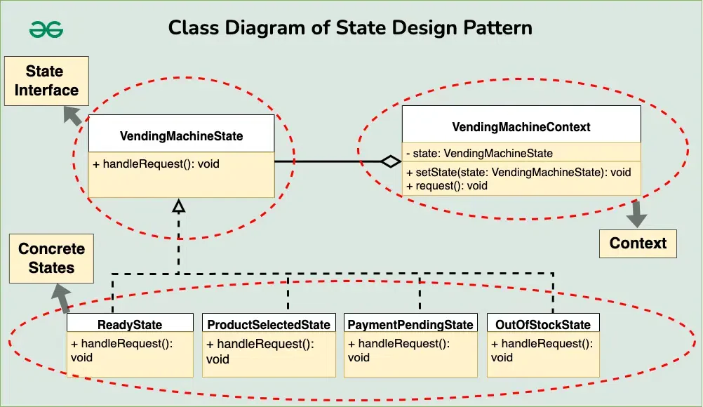 state pattern