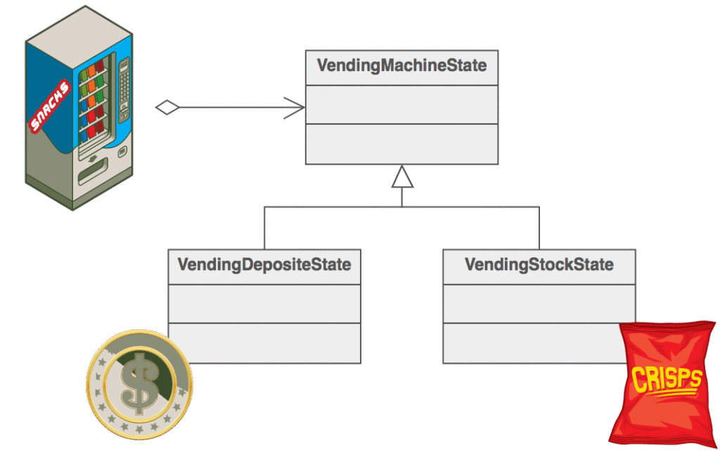 state pattern