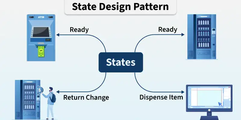state pattern