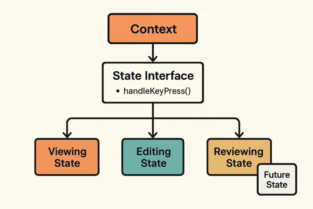 state pattern