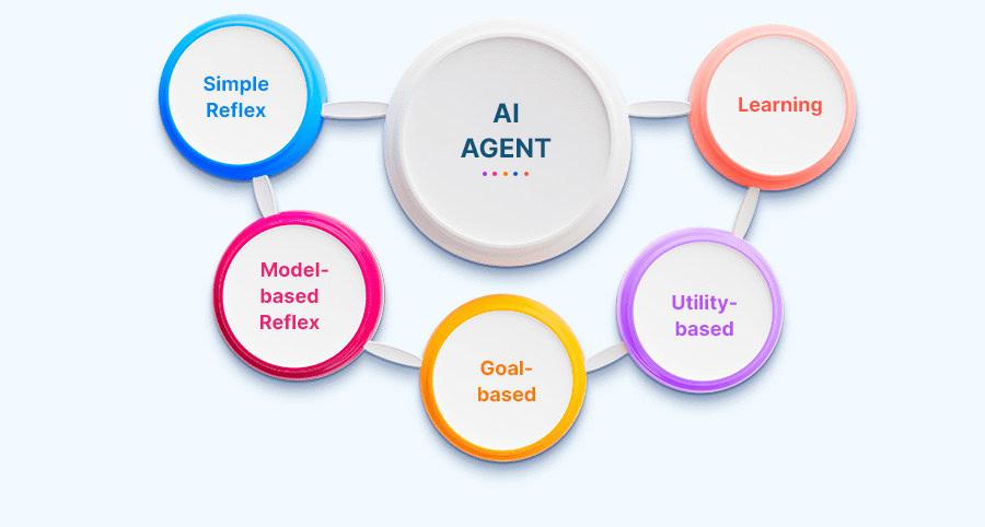 AI Agents