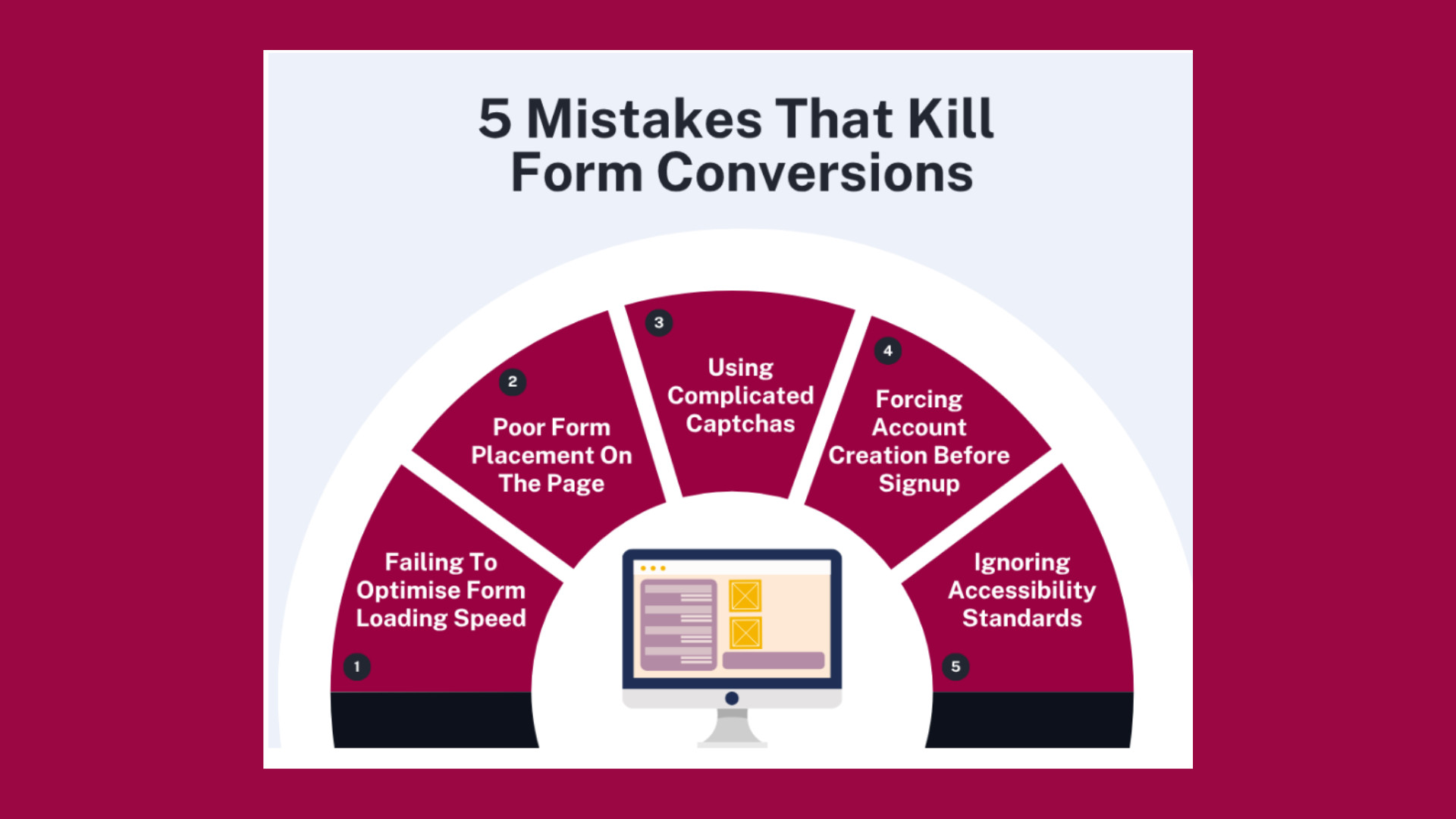 Form Conversion