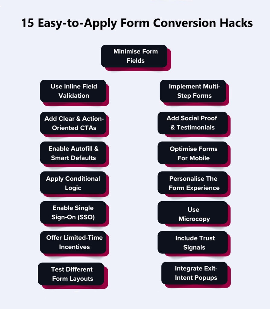 Conversion Hacks