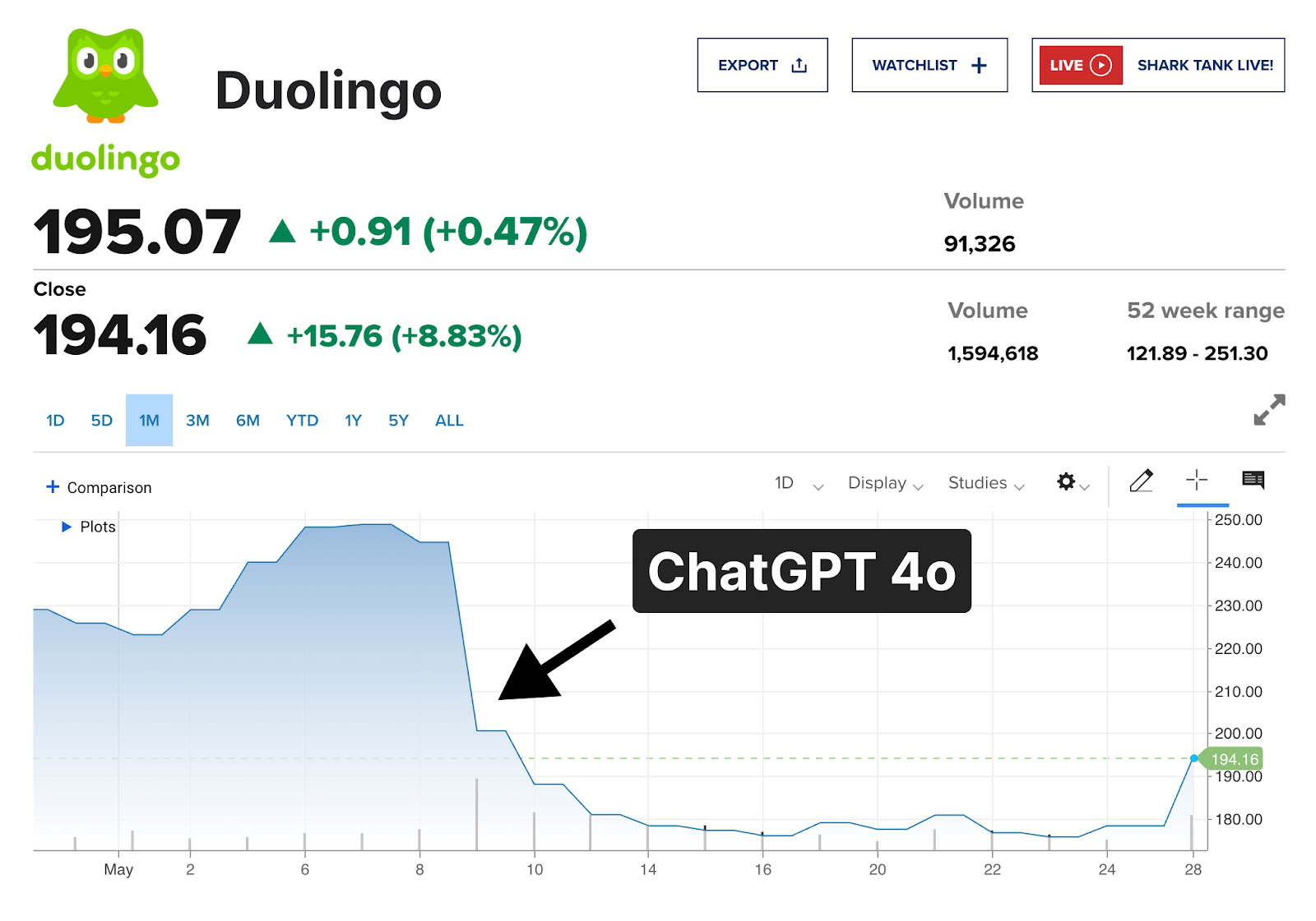 End of Duolingo