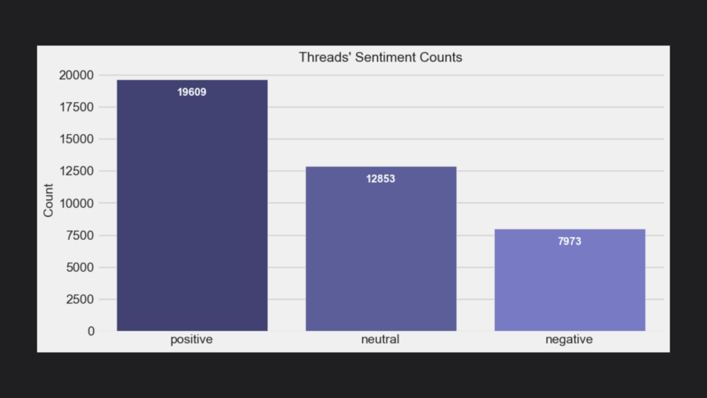 Threads