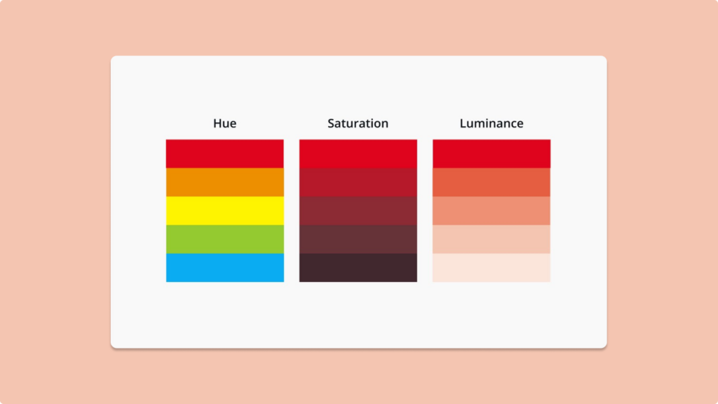 Picture showing the difference between Hue, Saturation and Luminance. 