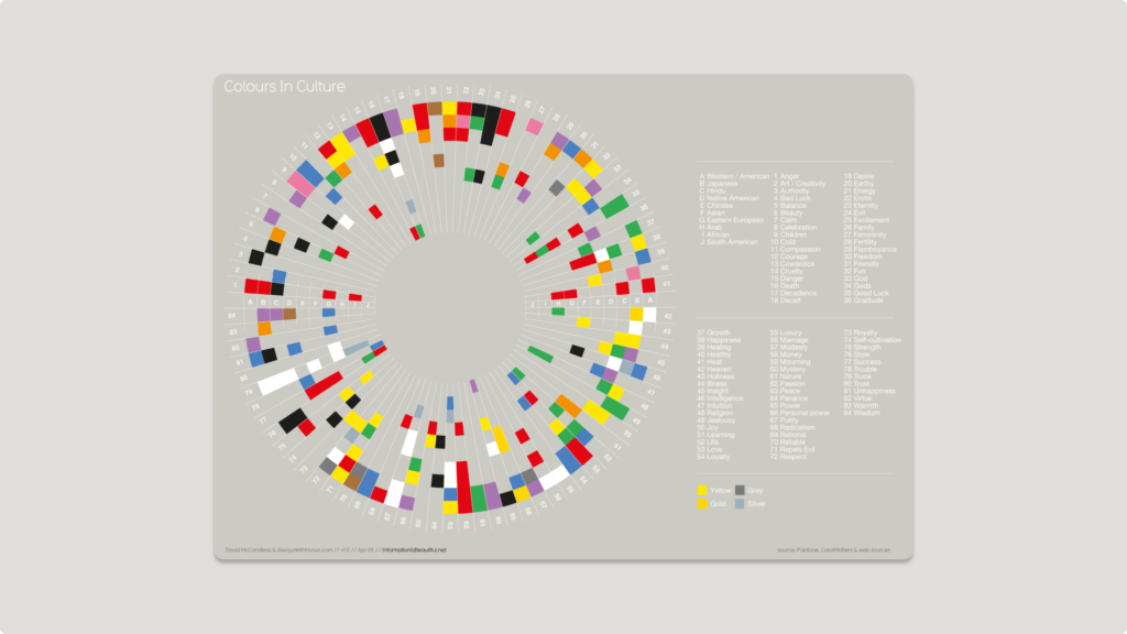 Infographic of colours and meaning for different cultures