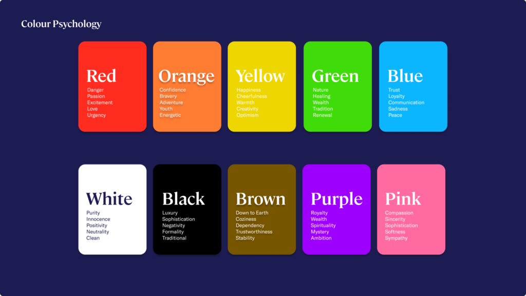 Design Psychology: Adjectives linked to different colours