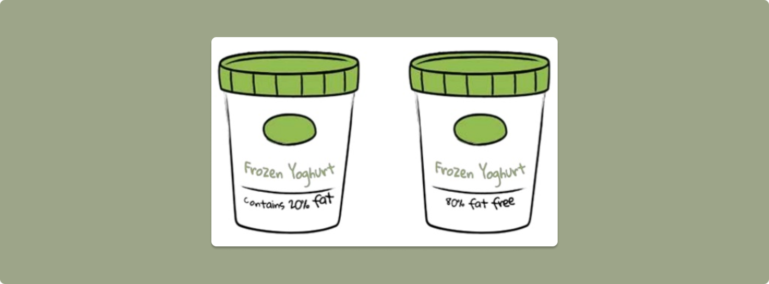 Drawing of two cups of Frozen Yogurt: one with "contains 20% fat" written, and the other with "80% fat free" written on.