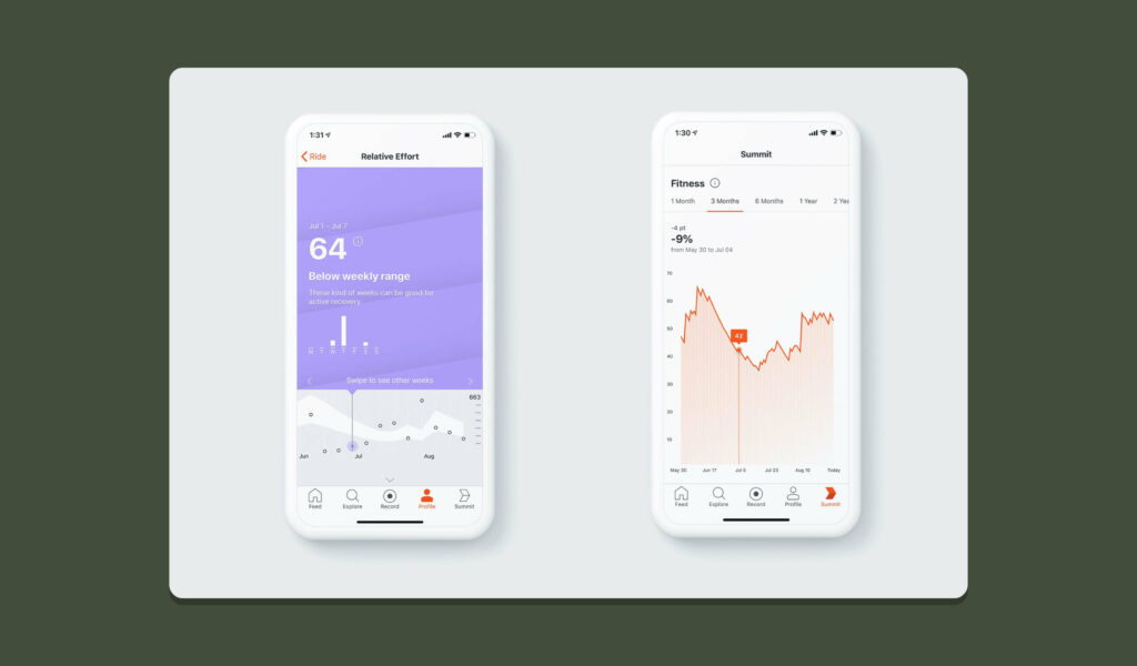 Screenshots of what kind of data Strava shows its uses from relative effort to summit graphs