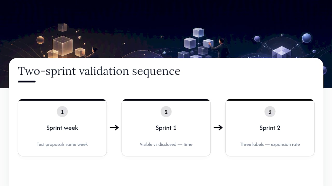Two-sprint progressive disclosure validation plan