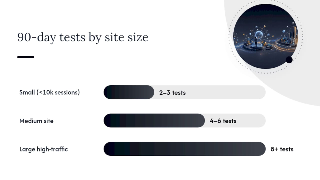 CRO test capacity by site traffic
