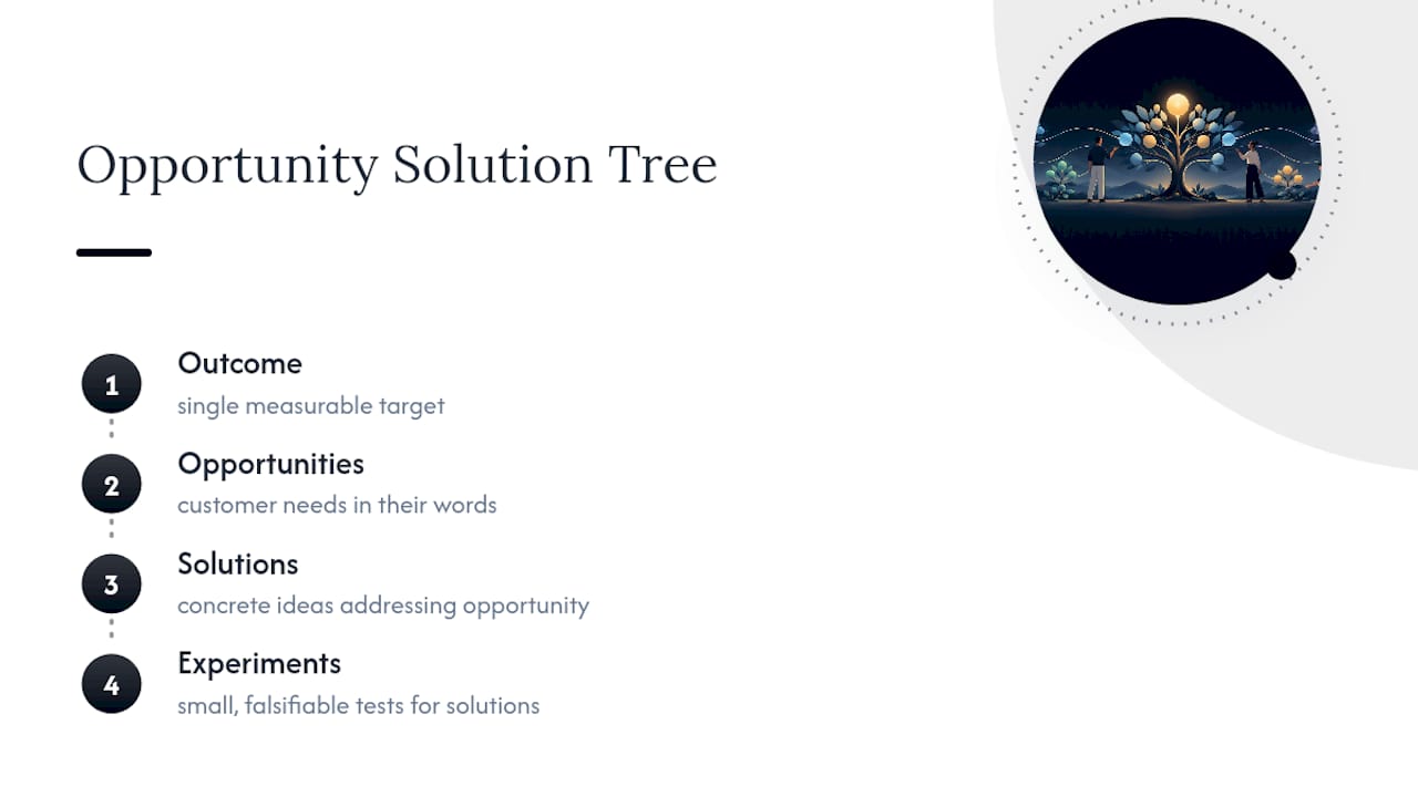 Four-level opportunity solution tree structure