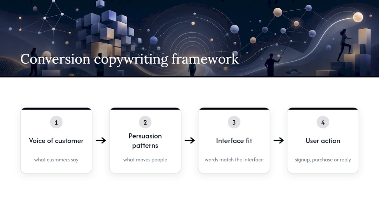 Three-part conversion copywriting framework