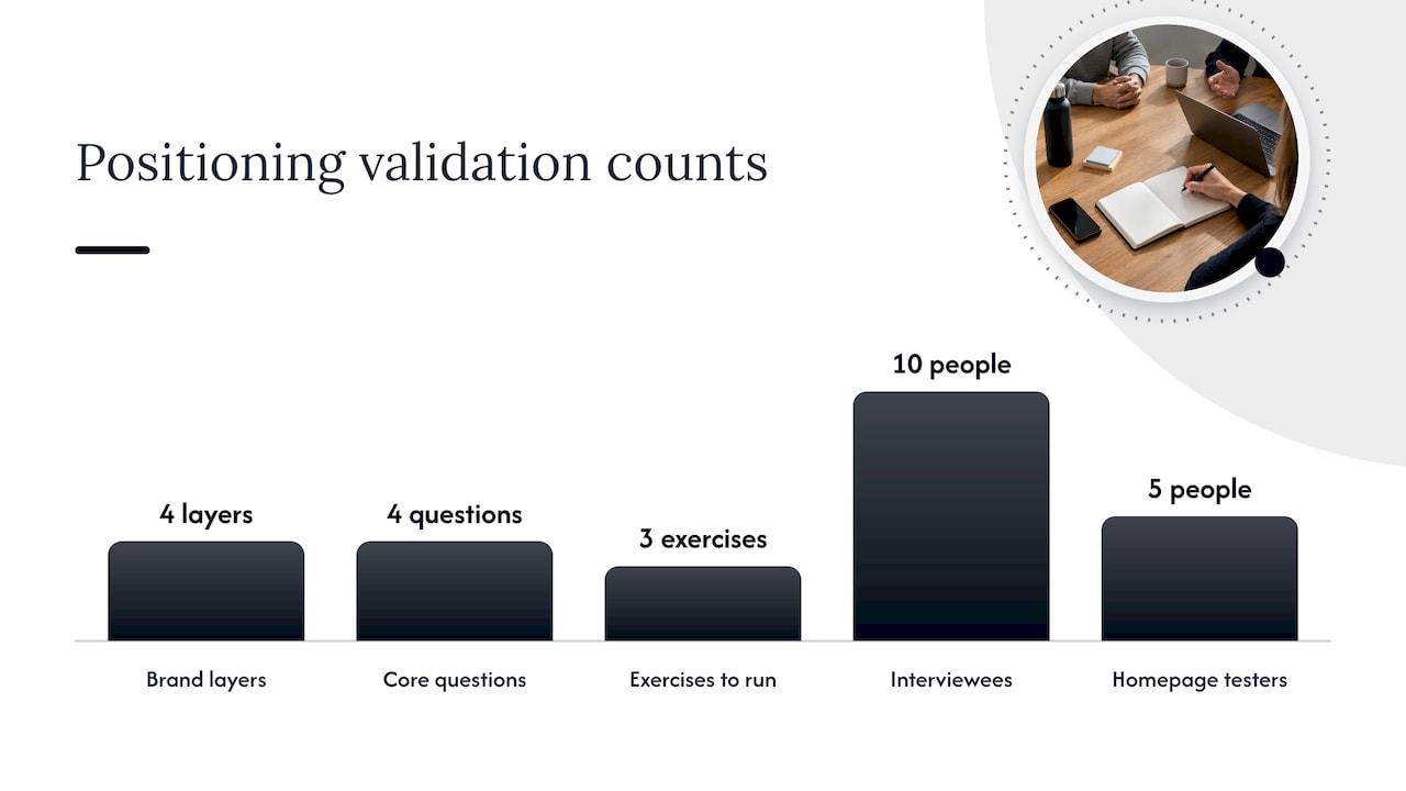 Why positioning comes before anything visual - overview diagram