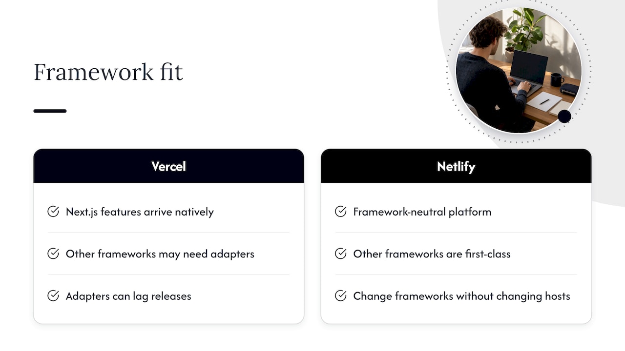Framework fit: the question that usually decides it , overview diagram