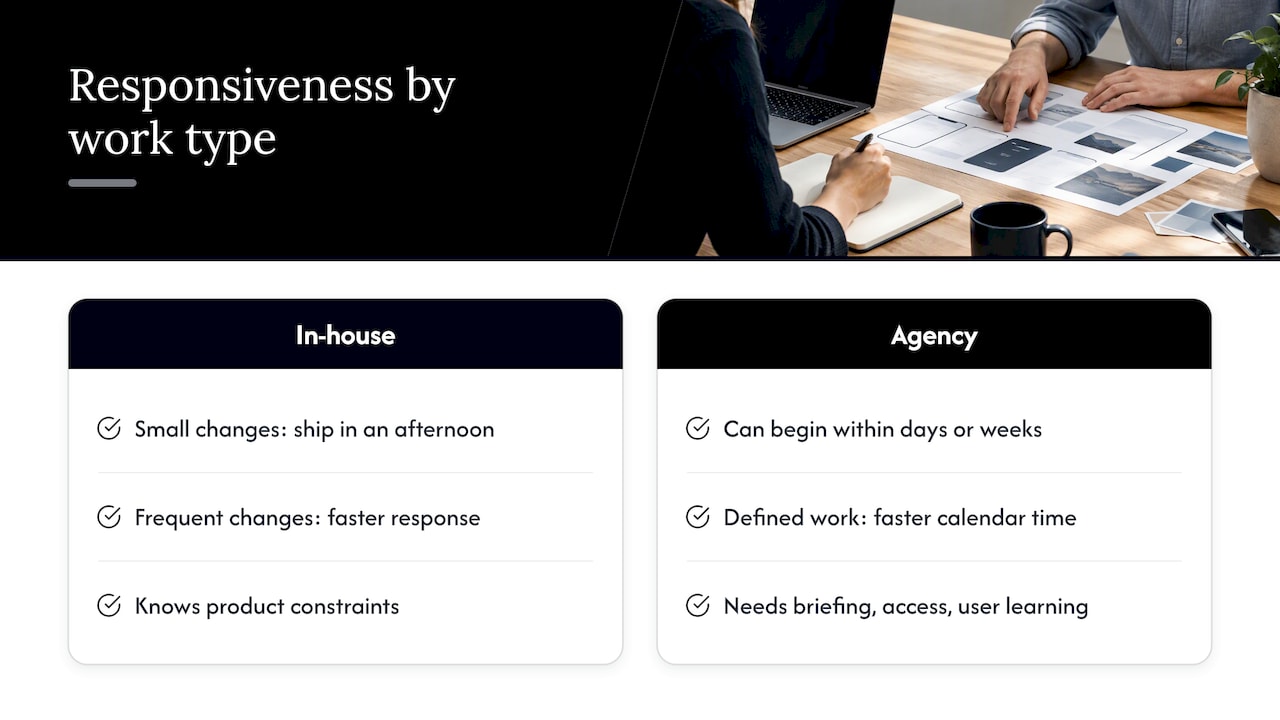In-house and agency speed by project type