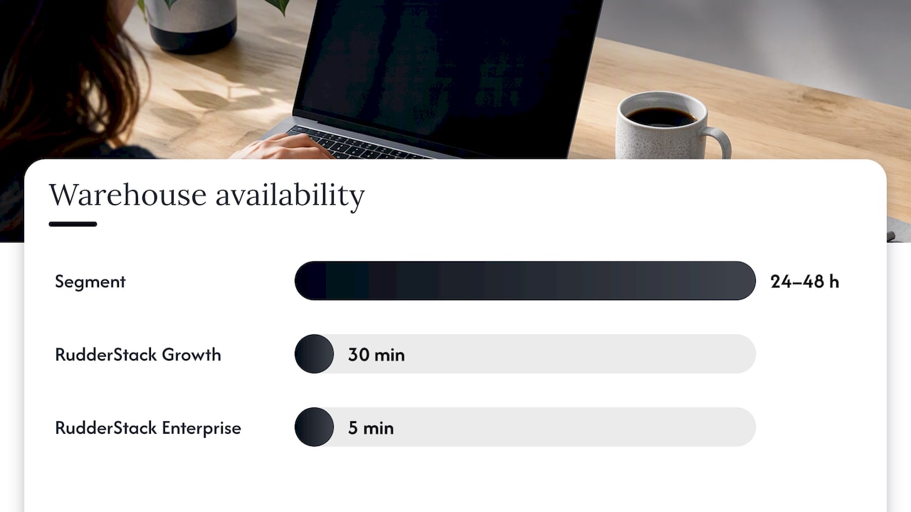 Warehouse data availability by platform and tier