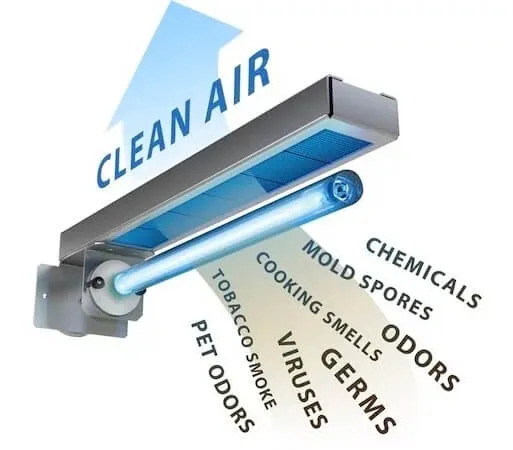 AIR PURIFICATION