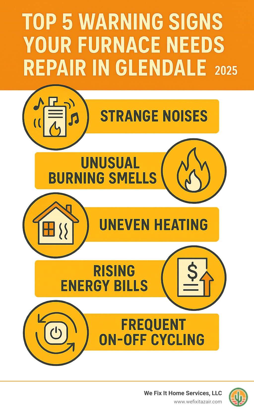 Infographic showing the top 5 warning signs that indicate your furnace needs repair in Glendale: strange noises like banging or squealing, unusual burning smells, uneven heating throughout the home, rising energy bills, and frequent on-off cycling - furnace repair glendale infographic Infographic showing the top 5 warning signs that indicate your furnace needs repair in Glendale: strange noises like banging or squealing, unusual burning smells, uneven heating throughout the home, rising energy bills, and frequent on-off cycling - furnace repair glendale infographic
