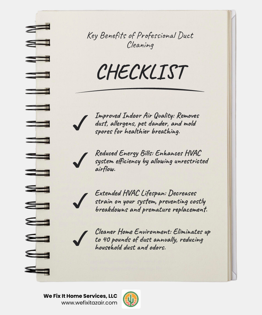 Comprehensive infographic showing the top 3 benefits of professional duct cleaning: improved indoor air quality with before/after air particle comparison, energy savings with HVAC efficiency percentages, and HVAC system longevity with lifespan extension data - duct cleaning san tan valley az infographic checklist-notebook