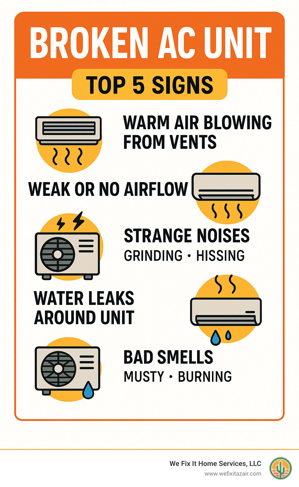 Infographic showing the top 5 signs of a broken air conditioner: warm air blowing from vents, weak or no airflow, strange noises like grinding or hissing, water leaks around the unit, and bad smells including musty or burning odors - Broken AC unit infographic  Infographic showing the top 5 signs of a broken air conditioner: warm air blowing from vents, weak or no airflow, strange noises like grinding or hissing, water leaks around the unit, and bad smells including musty or burning odors - Broken AC unit infographic