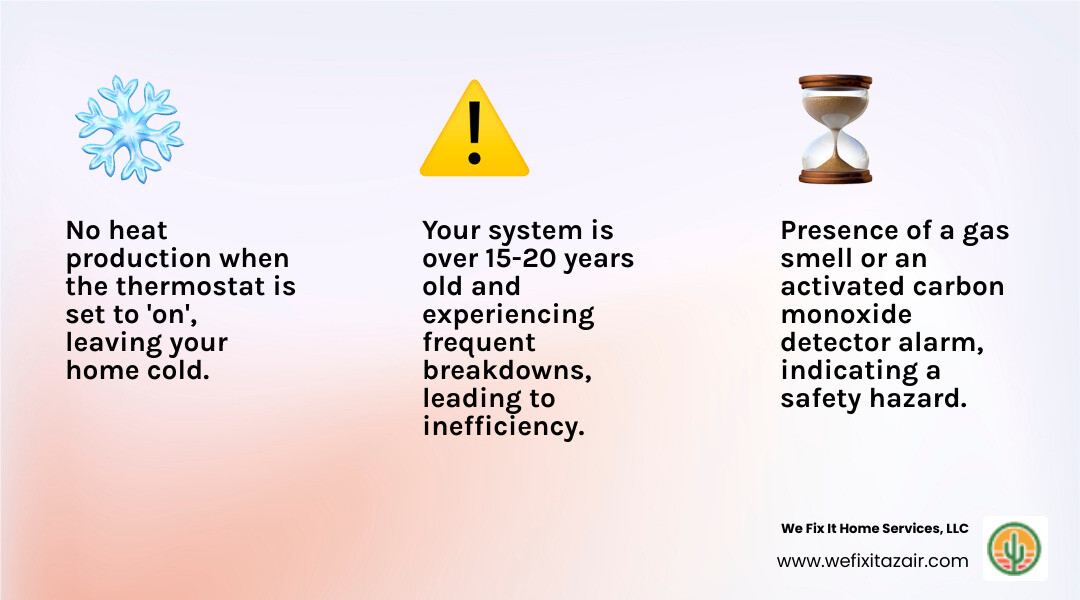 Infographic showing three critical signs your furnace needs immediate replacement: 1) No heat production with thermostat on, 2) Gas smell or carbon monoxide detector alarm, 3) System age over 15-20 years with frequent breakdowns - 24/7 furnace installation queen creek infographic 3_facts_emoji_light-gradient
