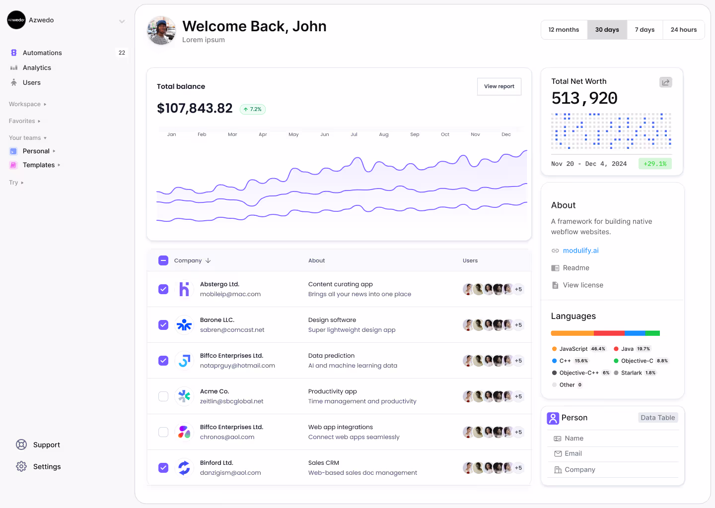 Saas Webflow Template - Konoha - Designed by Azwedo.com and Wedoflow.com
