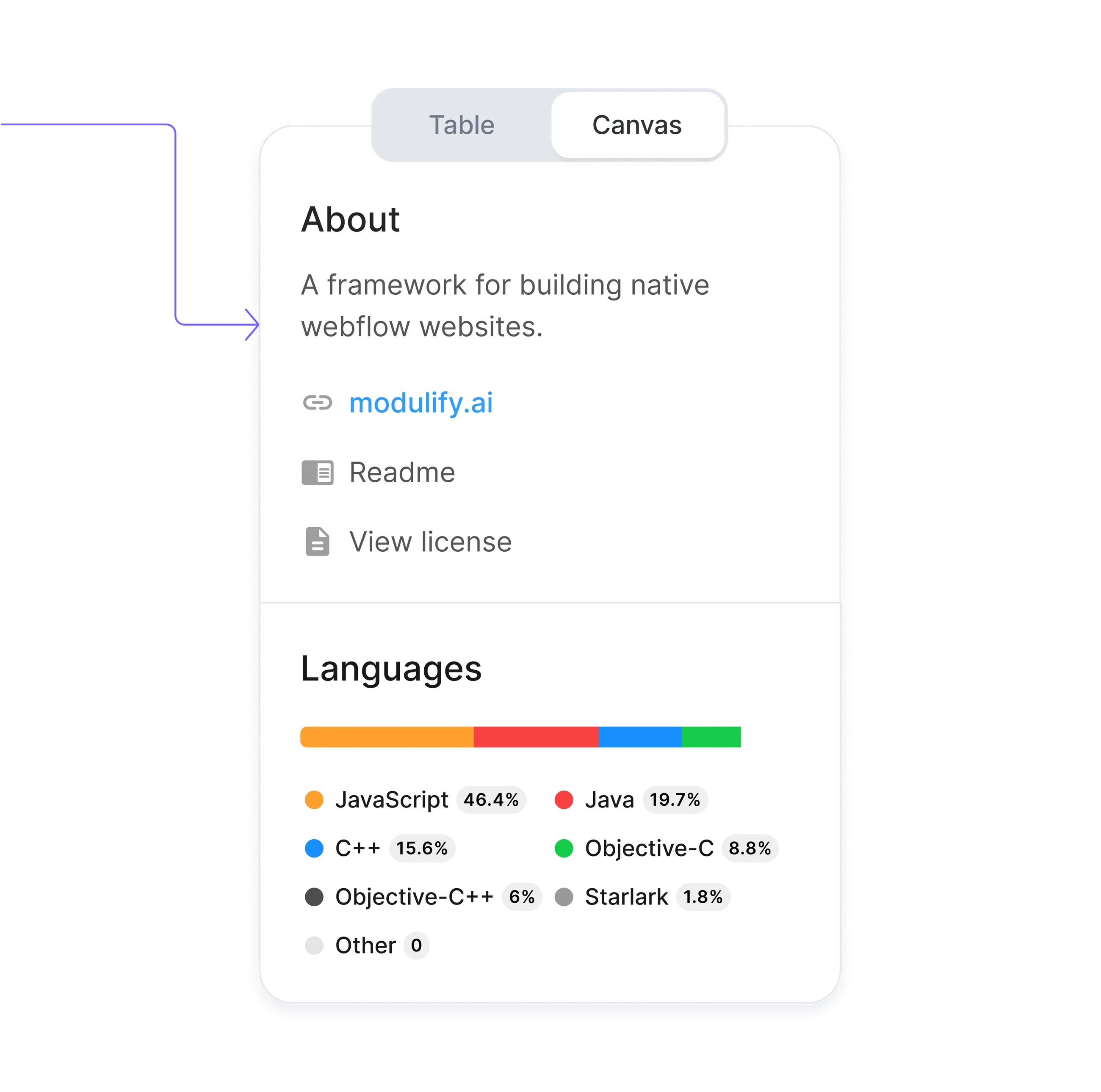 Saas Webflow Template - Konoha - Designed by Azwedo.com and Wedoflow.com