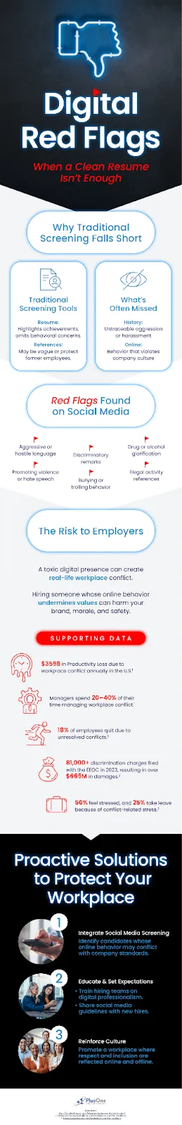 infographics on digital red flags when hiring online