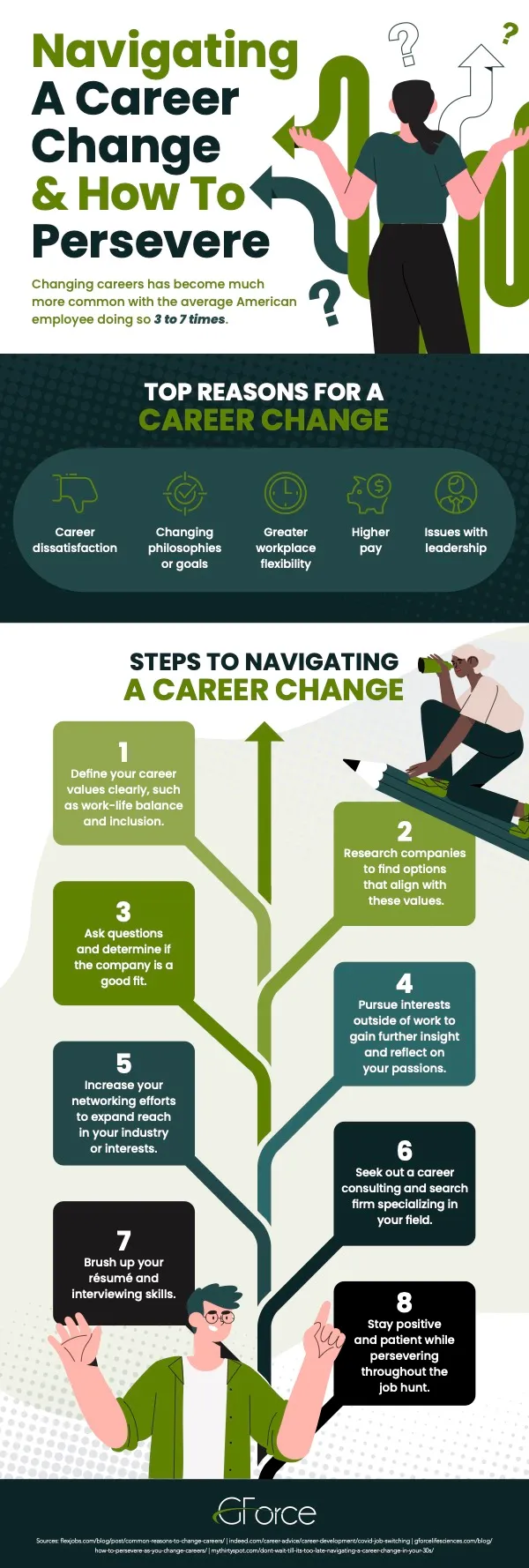 Navigating a career change