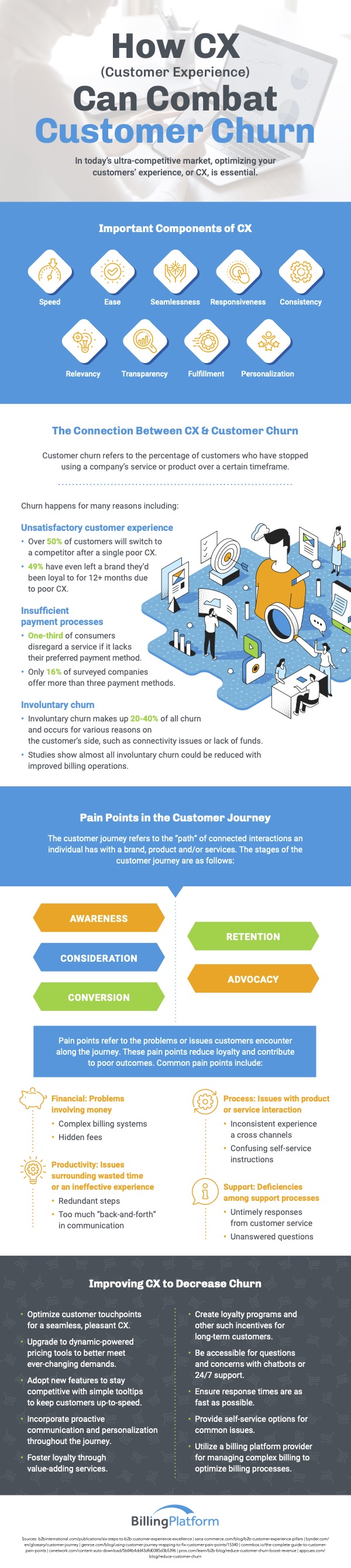 How CX can combat customer churn