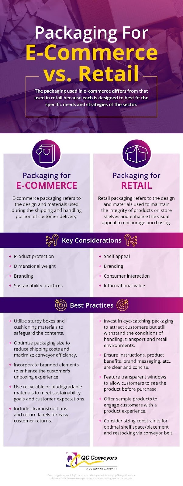 Packaging for e-commerce vs. retail infographic