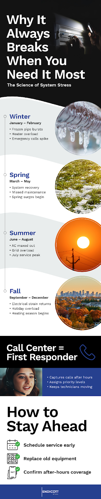 A poster with images of trees and a sun