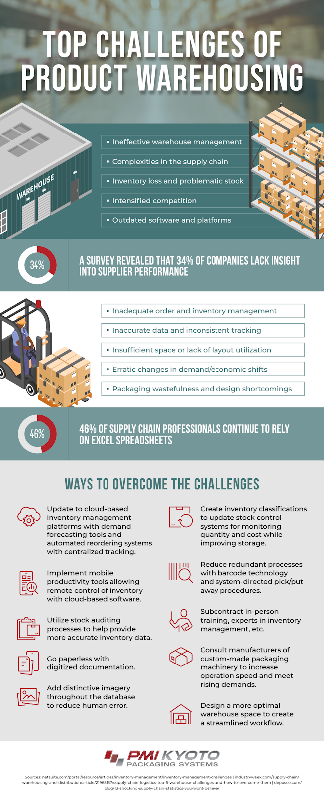 A poster of a company's top challenges of warehousing