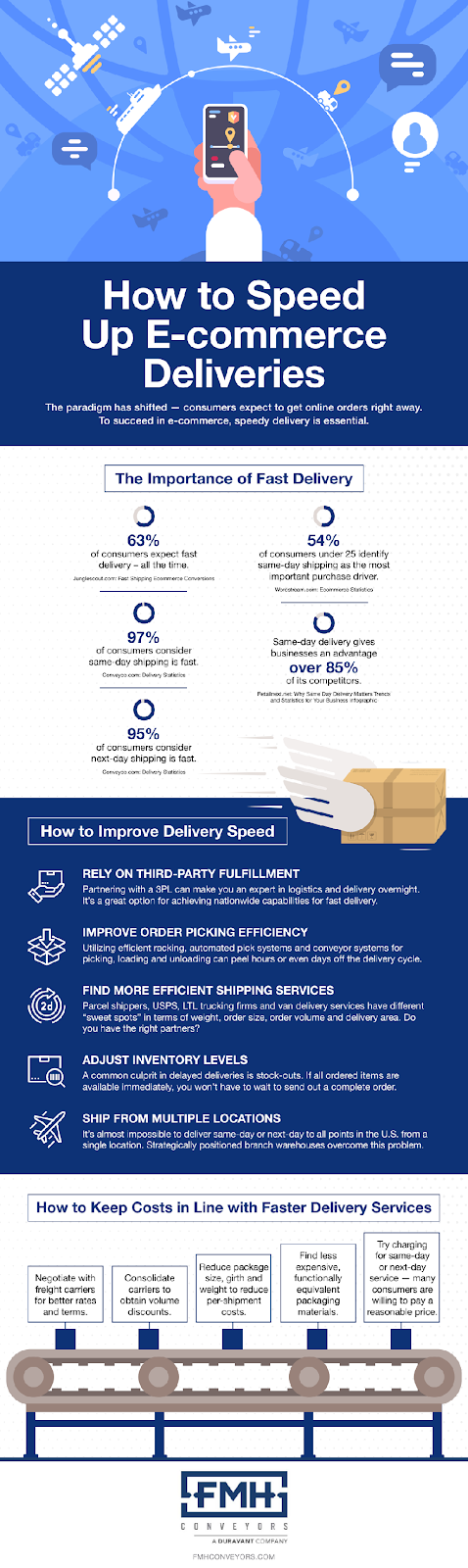 How to speed up e-commerce deliveries